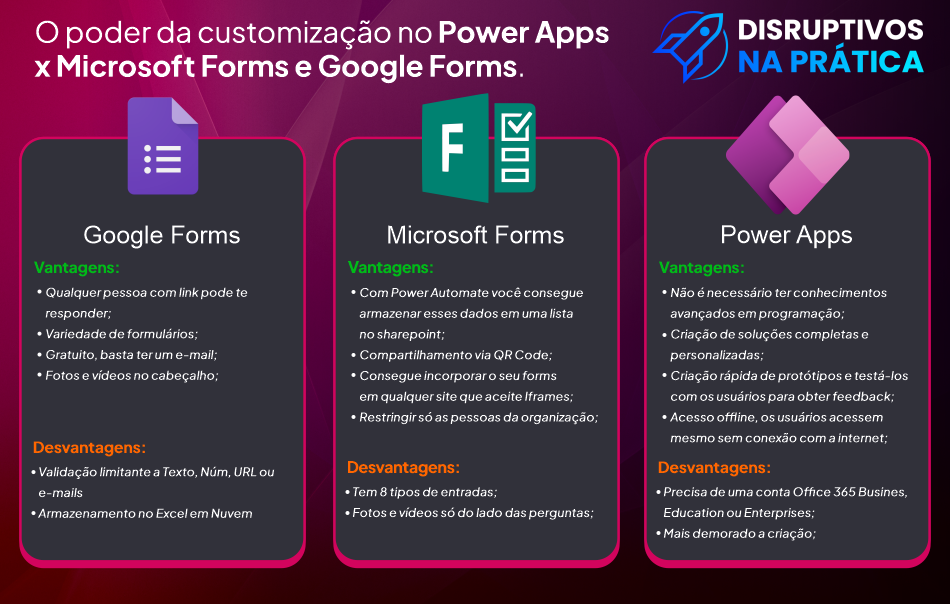 Como criar FORMULÁRIOS com o Microsoft FORMS 